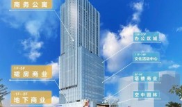 东业大厦爆料最新消息