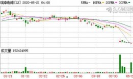 瑞幸爆料股市最新消息,股市动态揭秘，行业巨变即将上演